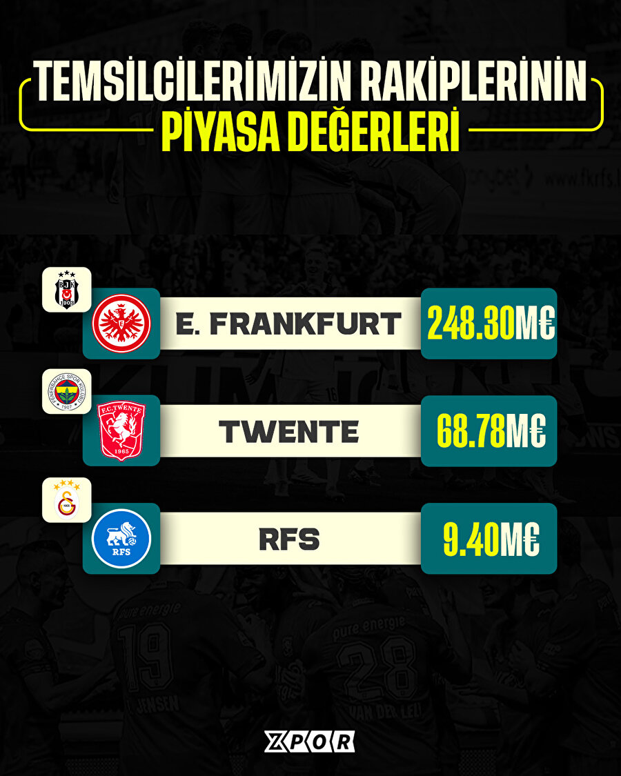 Rakip piyasa değerleri 💰