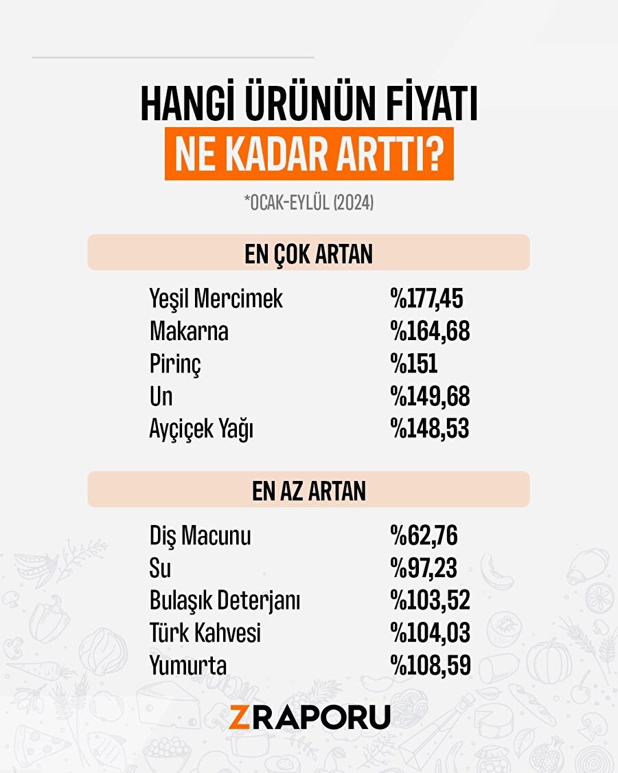 Yıl başından bu yana en çok hangi gıdanın fiyatı arttı?