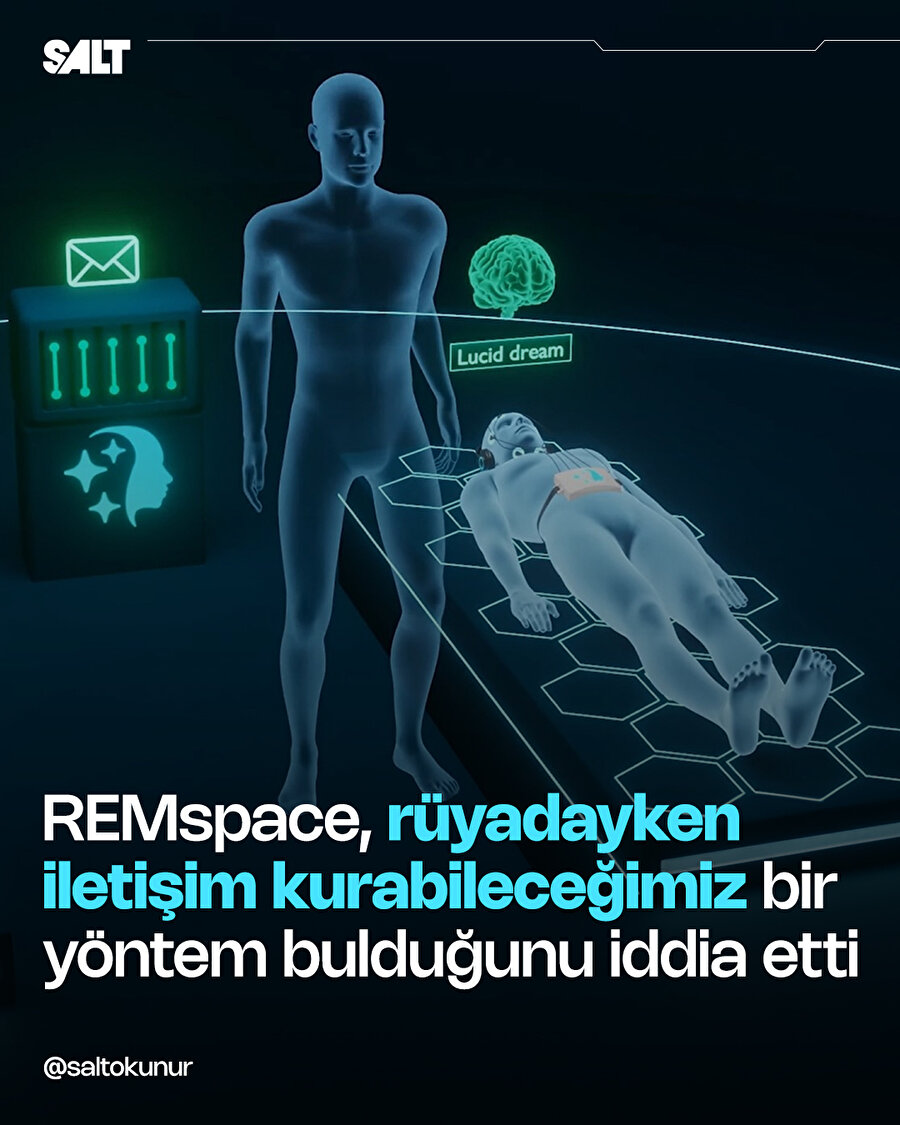 Rüyadayken iletişim kurabilir miyiz?