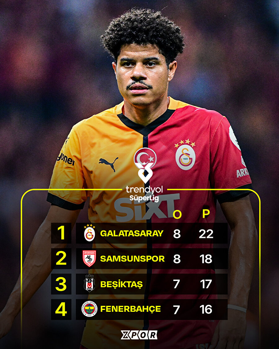 Süper Lig'de ve Avrupa'da puan durumları nasıl?