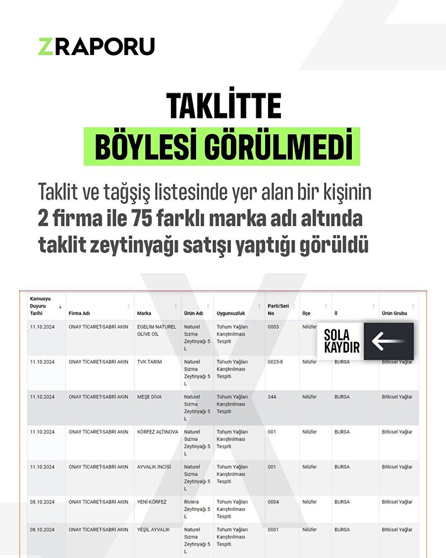 2 firma açıp 75 marka ile taklit zeytinyağı satışı yaptı