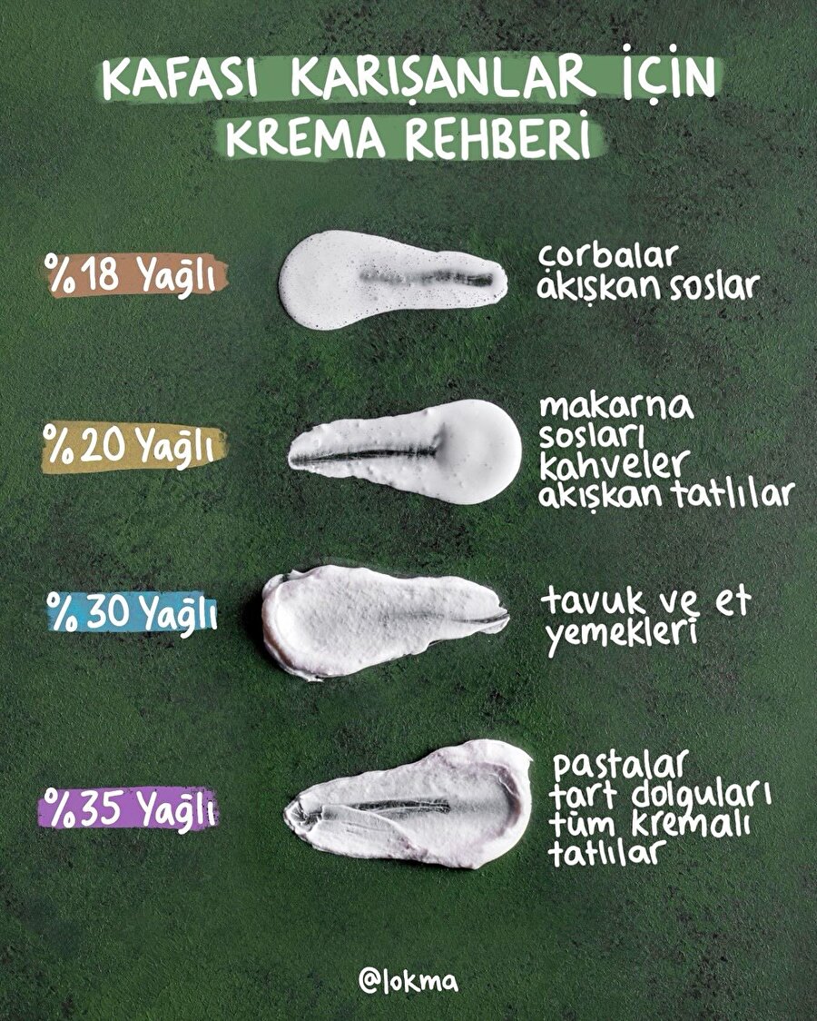 Kafası karışanlar için krema rehberi 