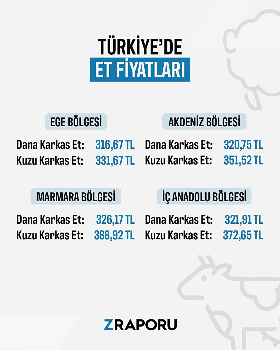Et fiyatları artırıldı
