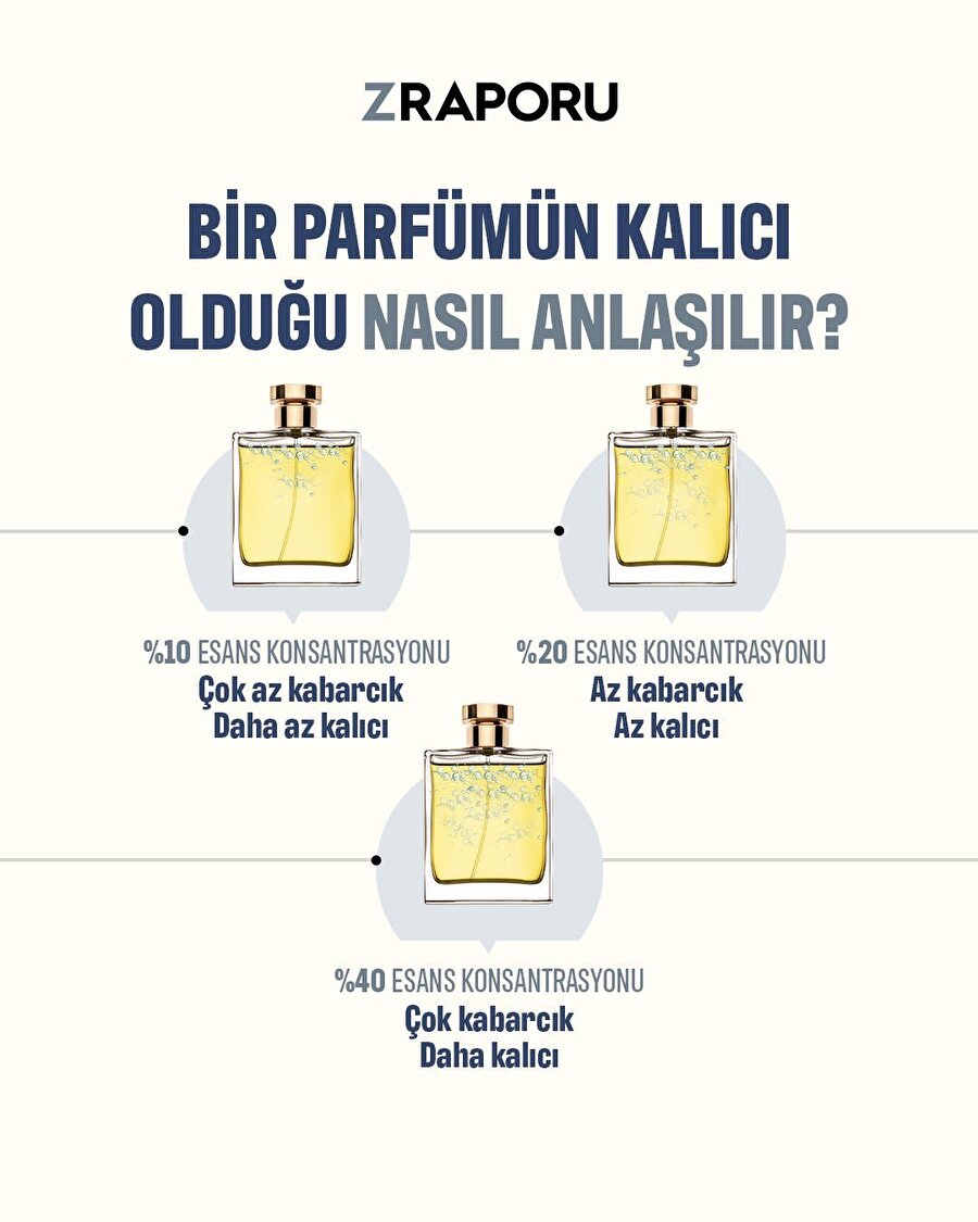 Kalıcı parfüm nasıl anlaşılır?