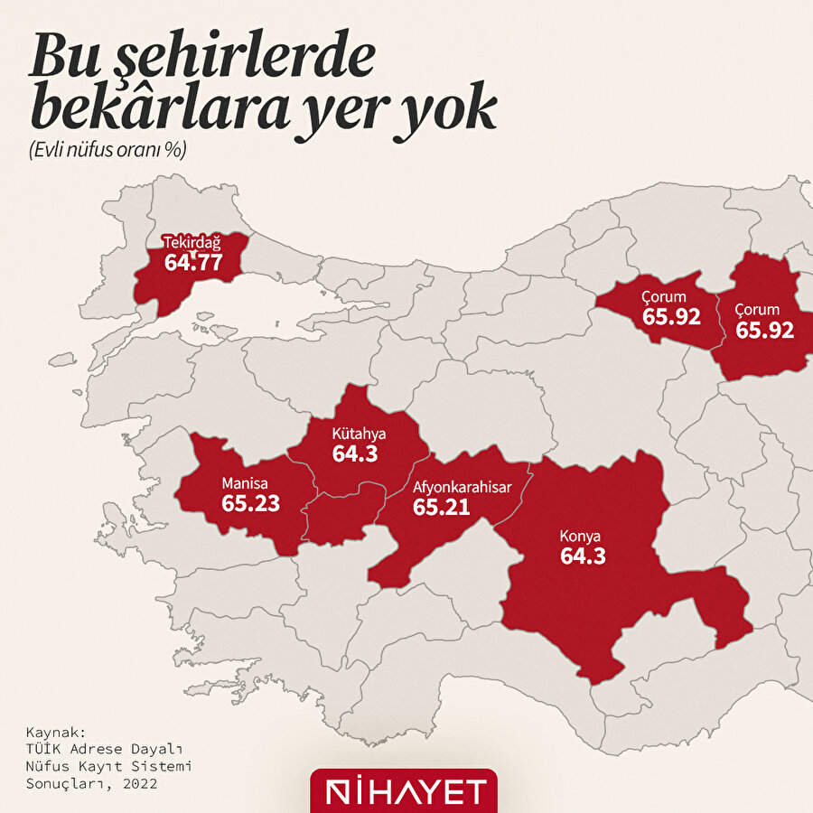 Bu şehirlerde bekârlara yer yok 💍