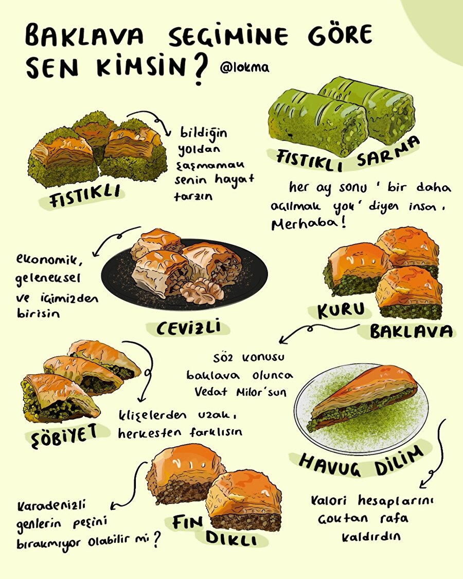Baklava seçimine göre sen kimsin?