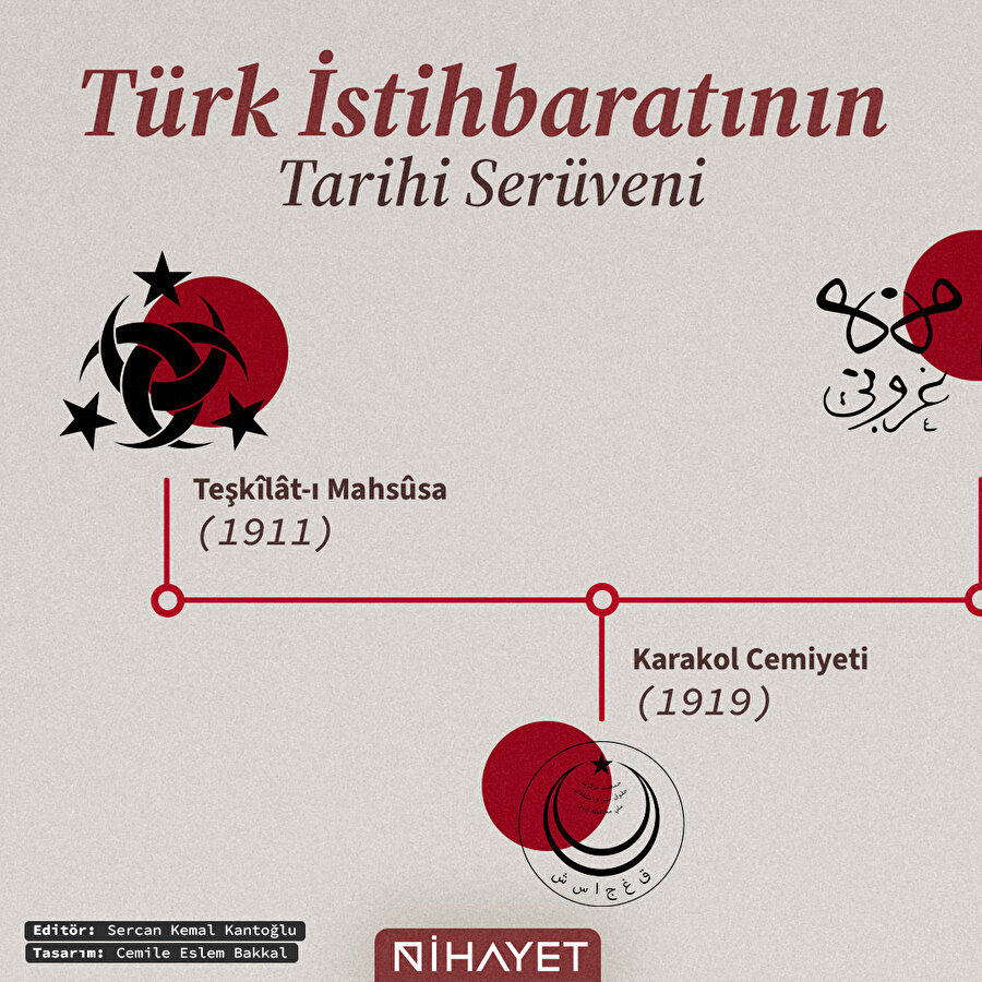 Türk istihbaratının tarihi serüveni 🇹🇷