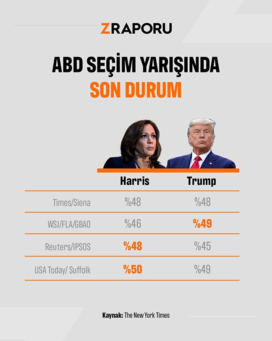 ABD seçimlerinde son durum