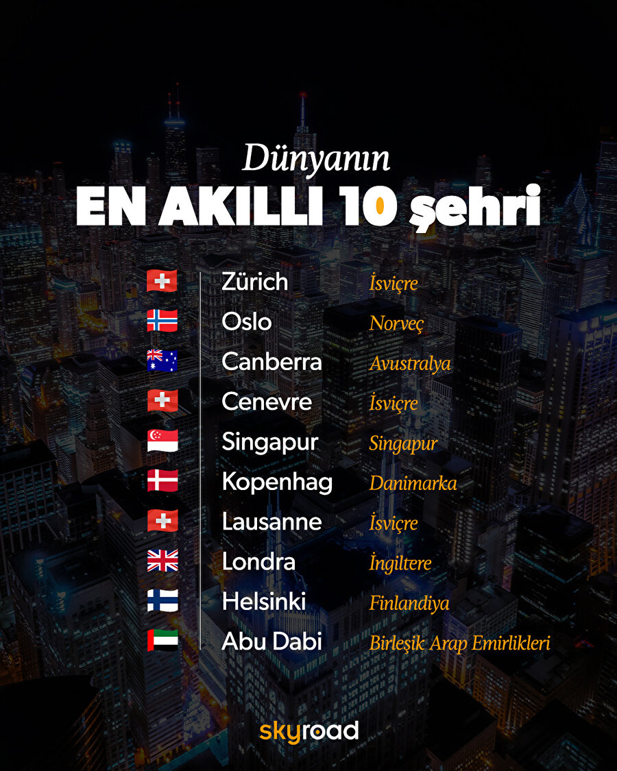 Dünyanın en "akıllı" 10 şehri 🙌