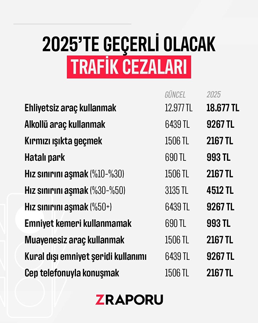 Trafik cezaları artacak