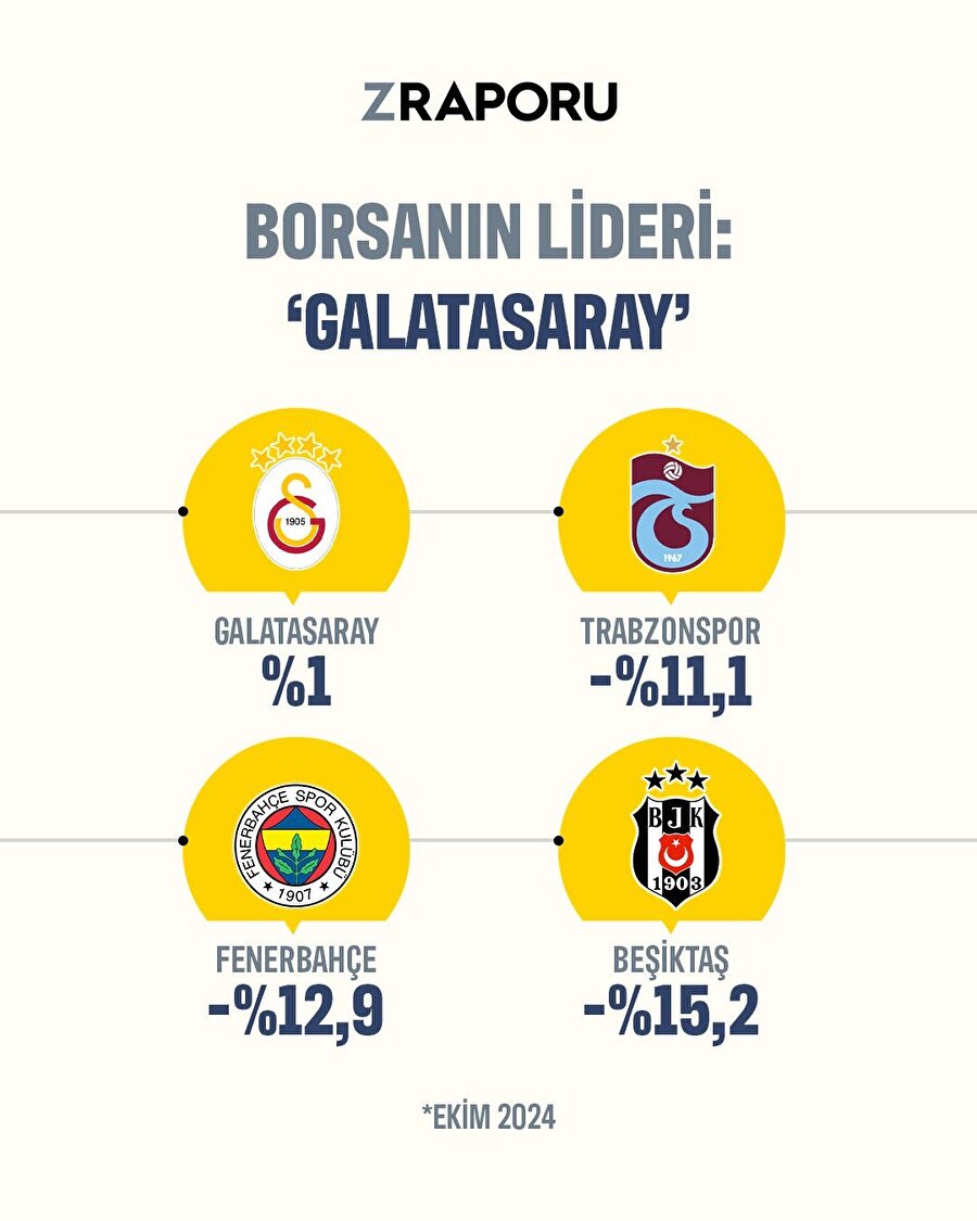 Borsanın lideri: Galatasaray