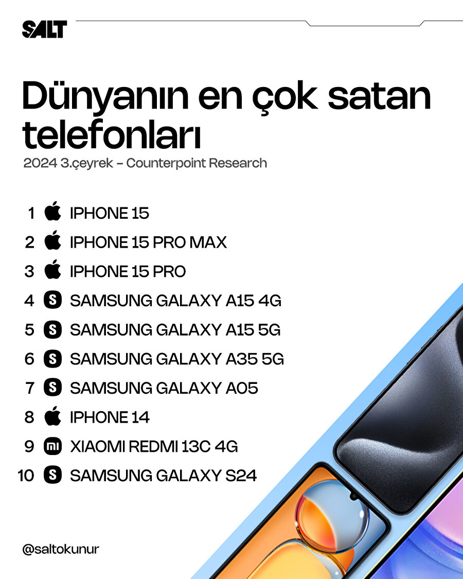 Dünyanın en çok satan telefonları