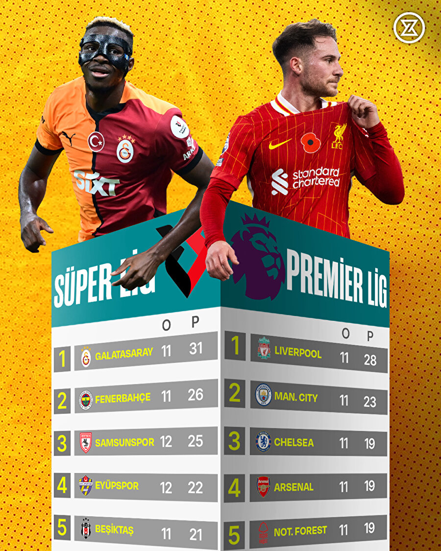 Avrupa'nın 5 büyük ligi ve Süper Lig'de zirve yarışı 