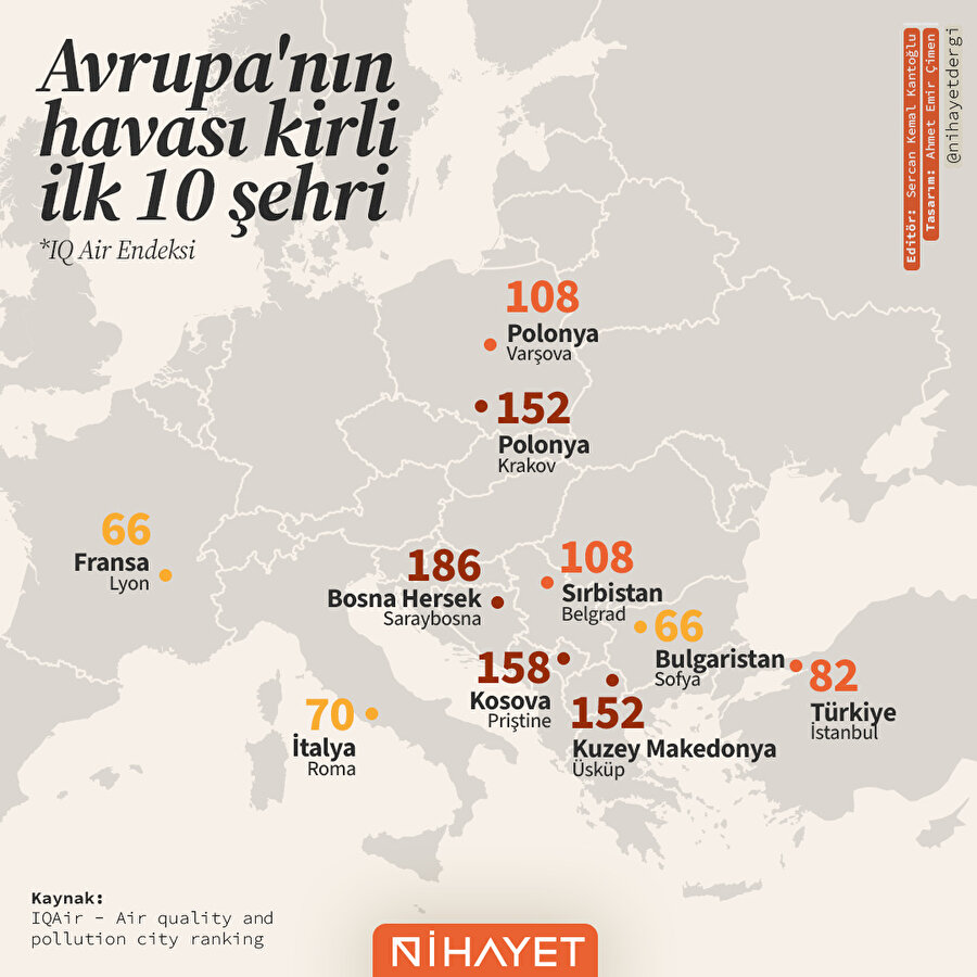 🌍 Avrupa'nın havası en kirli 10 şehri!