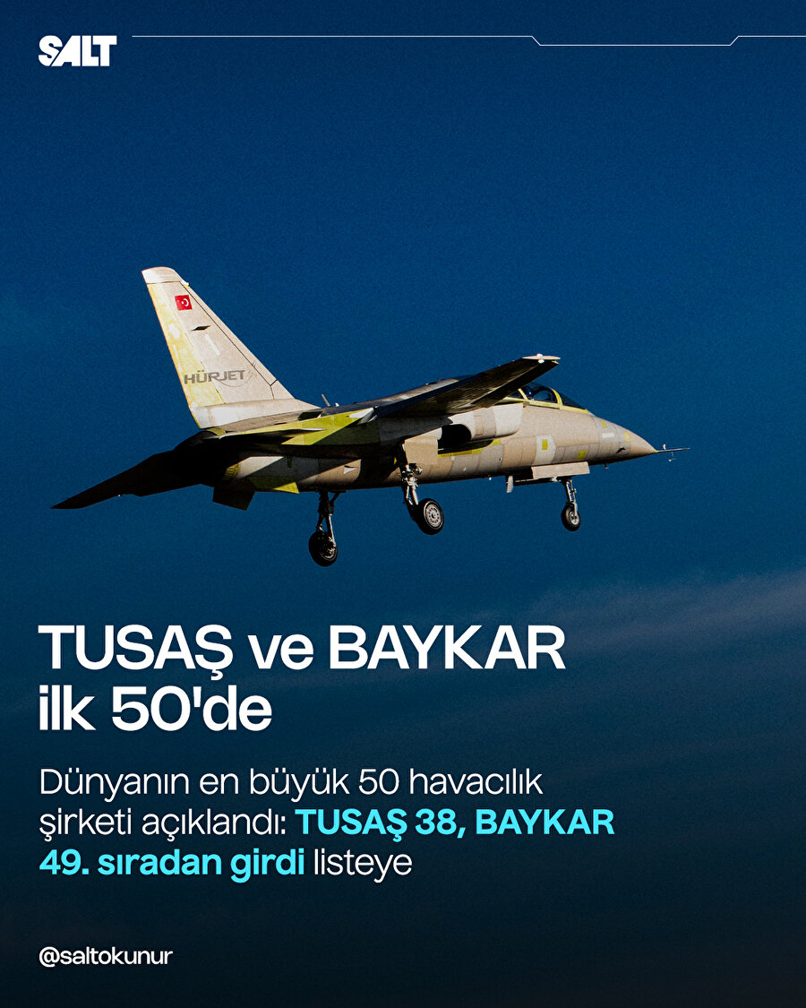 TUSAŞ ve Baykar ilk 50'de