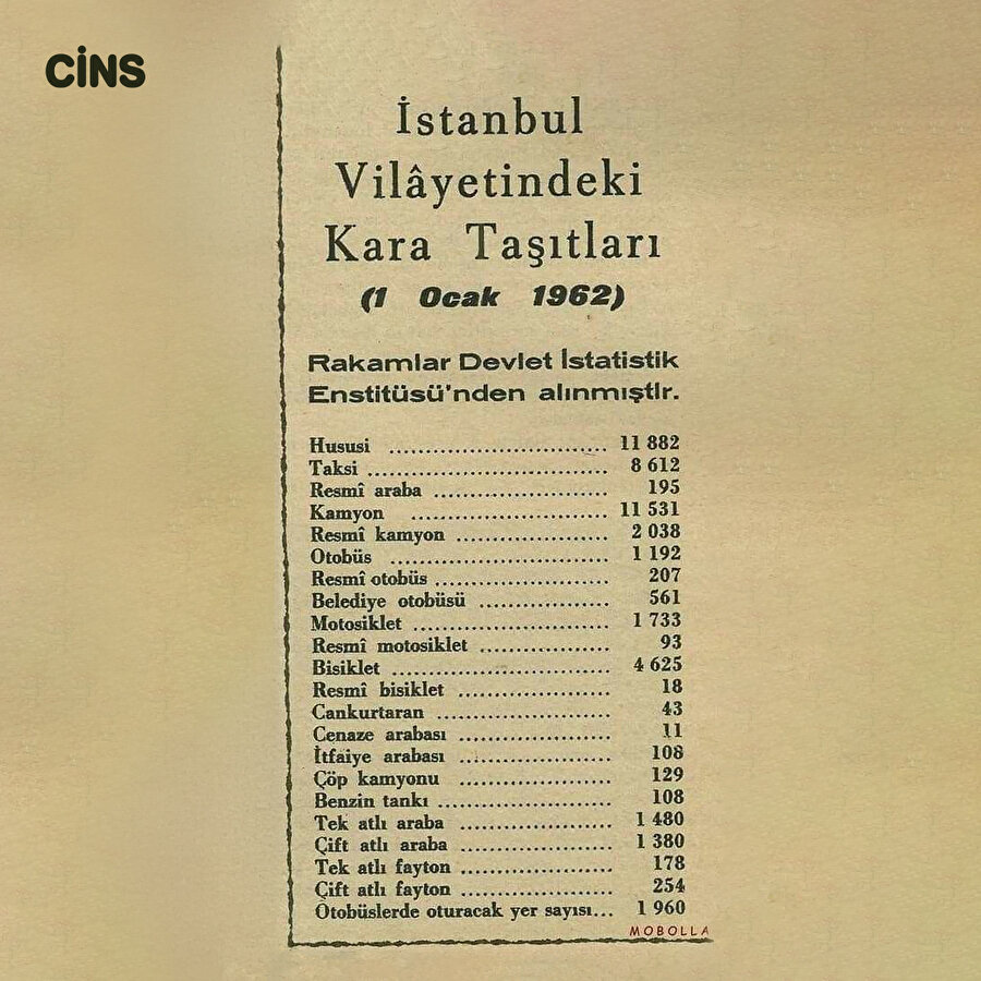 Cins arşiv: İstanbul'daki kara taşıtları 