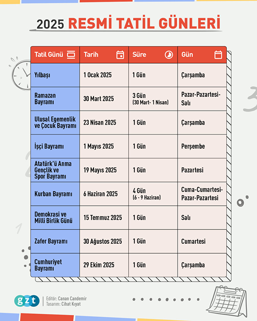 2025'te resmi tatiller hangi günlere denk geliyor?