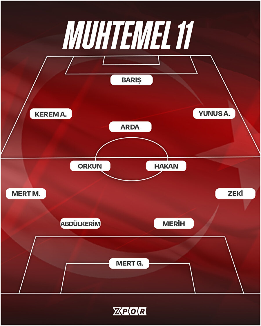 A Milli Takımımızın Galler karşısındaki muhtemel 11'i👀