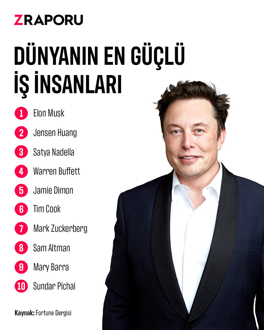 Dünyanın en güçlü iş insanları