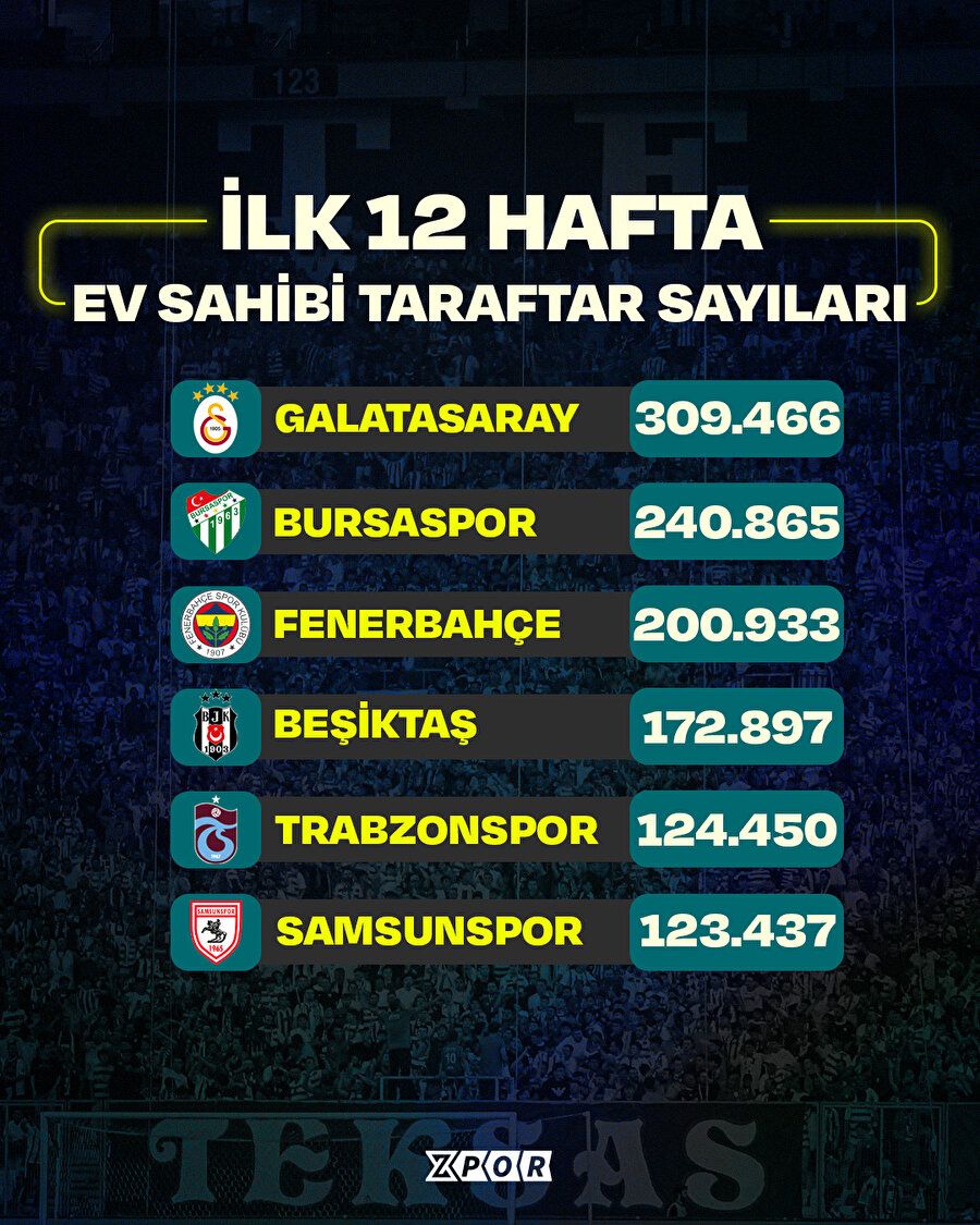 Bursaspor, ikinci sırada
