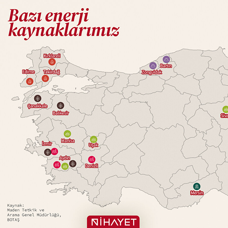 Bazı enerji kaynaklarımız 🛢