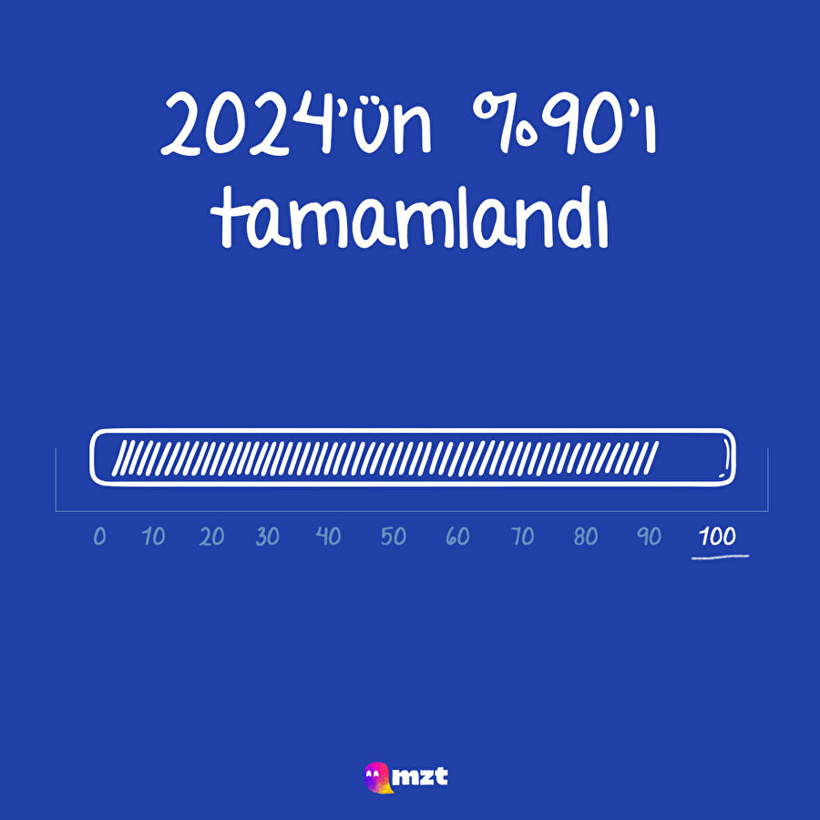 2020'ün %90'ı tamamlanmış