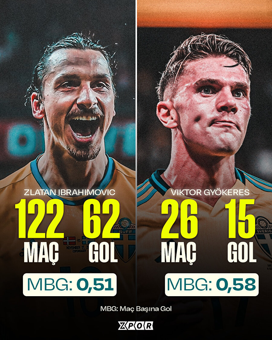 Gyökeres durdurulamıyor