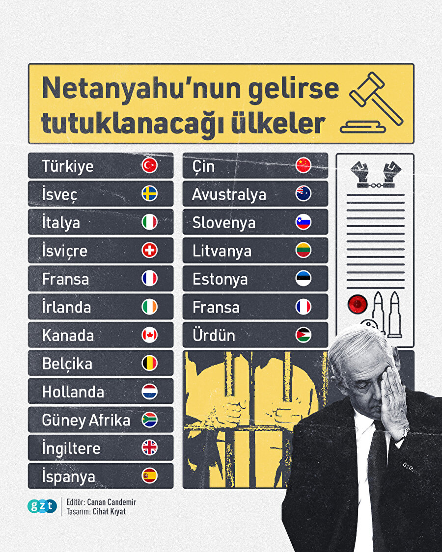 Netanyahu gelirse hangi ülkelerde tutuklanacak? 