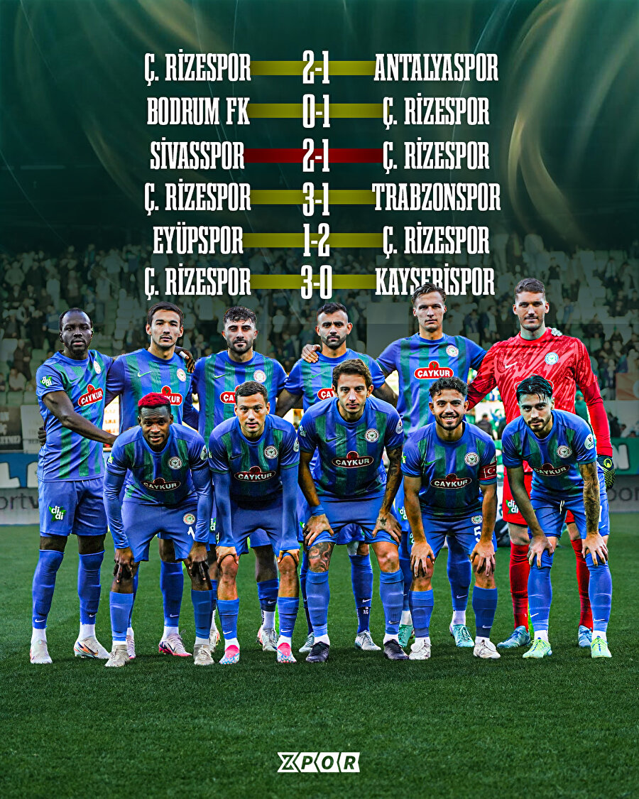 Rizespor'un son 6 maçı🔥