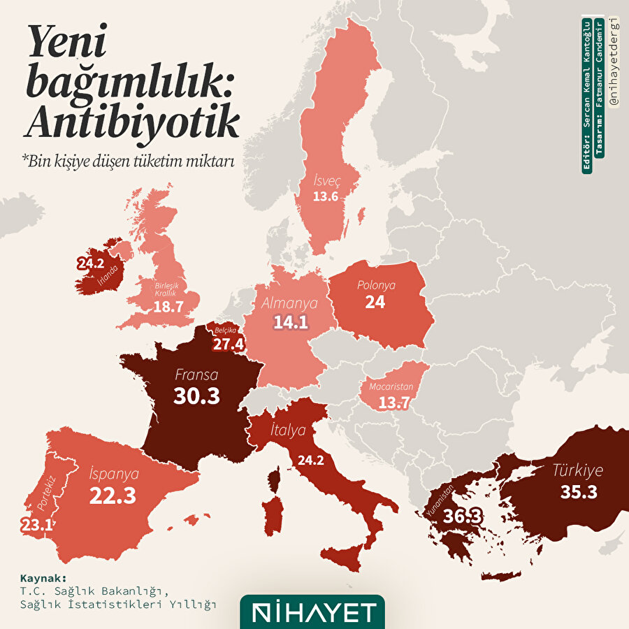 💊 Yeni bağımlılık: Antibiyotik!
