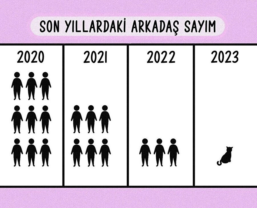 Zaman geçtikçe insanlara olan güvenimizin aldığı hal