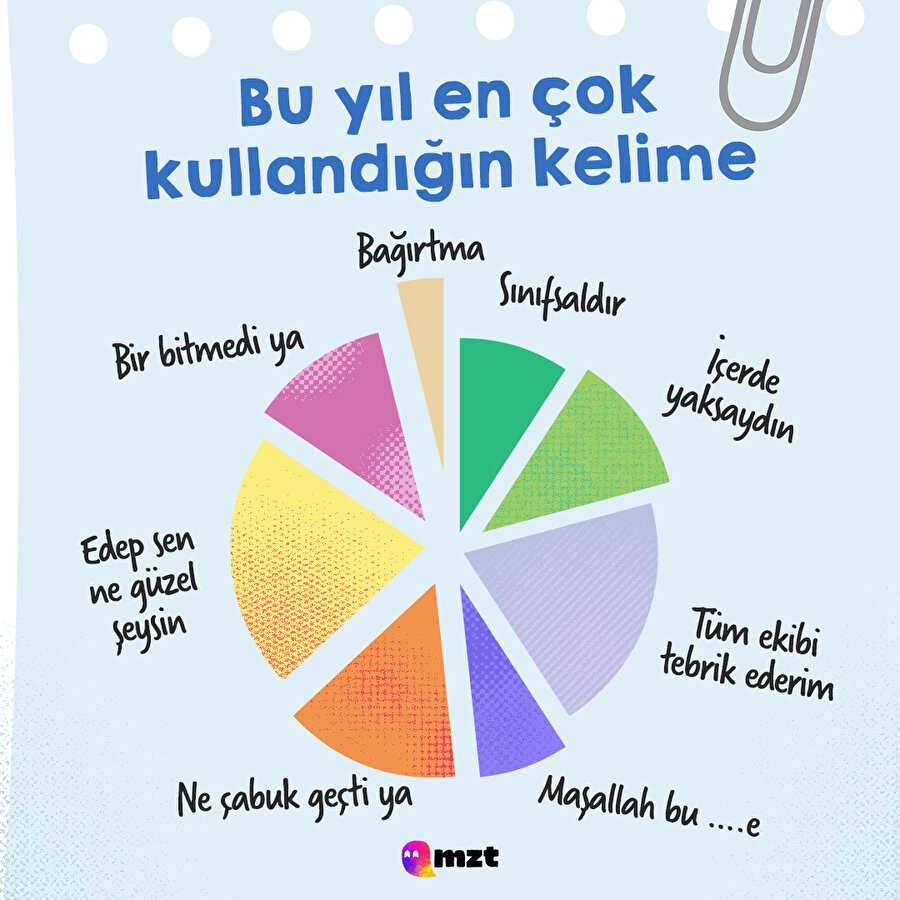 Siz bu yıl en çok hangi kelime veya cümleyi kullandınız?