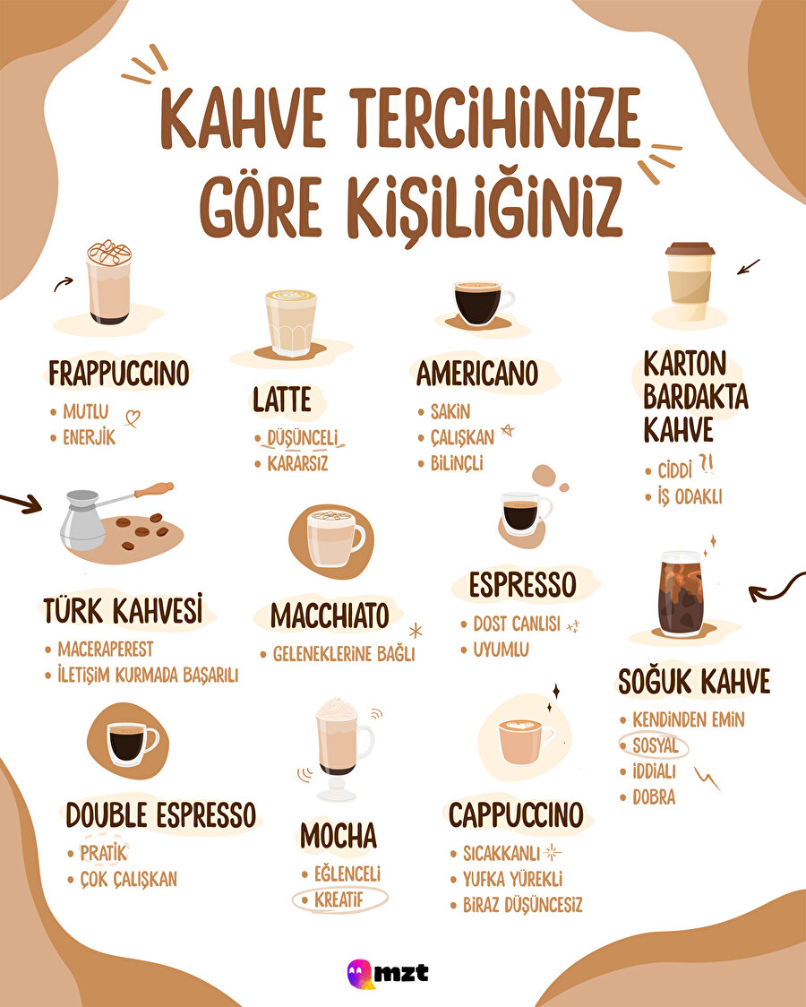 Siz en çok hangi kahve türünü seviyorsunuz?