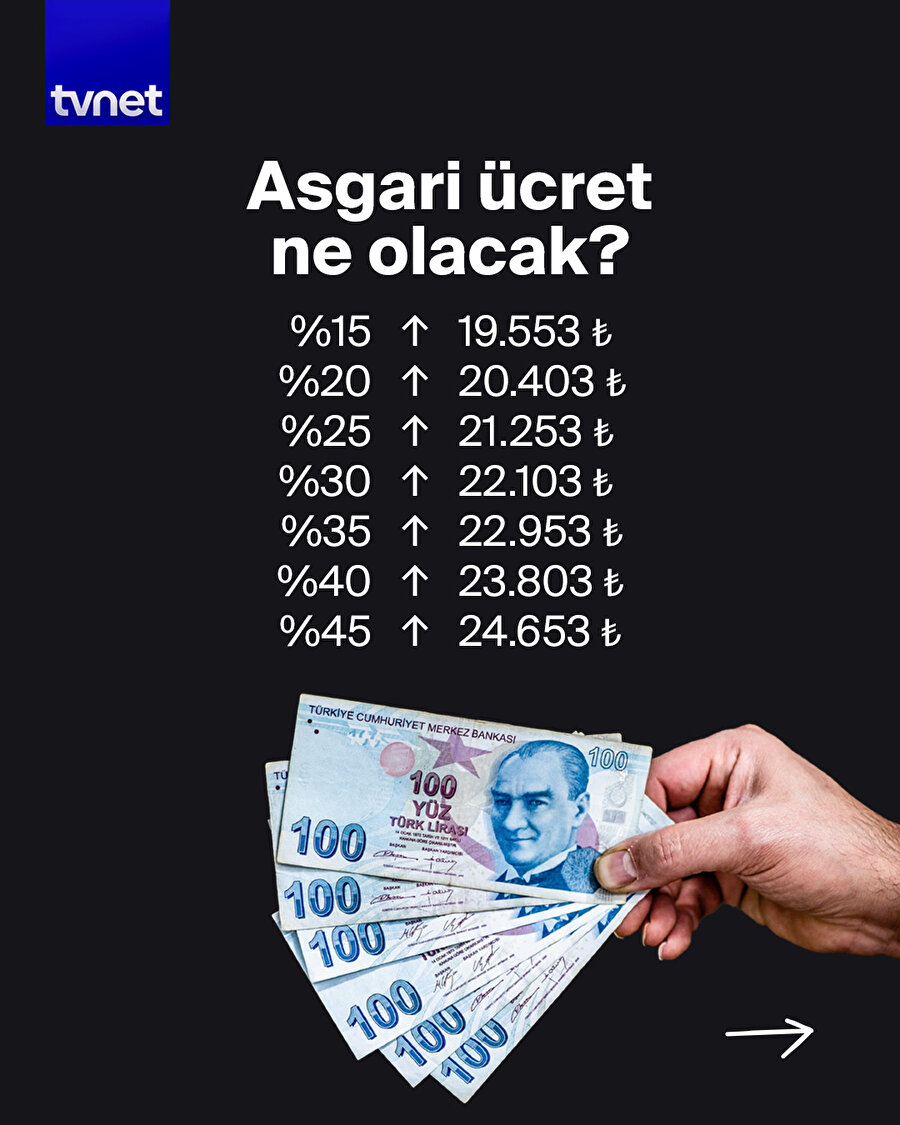 Asgari ücret ne olacak? 