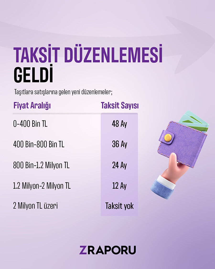 Taksit sayıları değişti