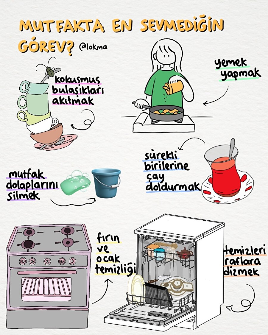 Mutfakta en sevmediğin görev?