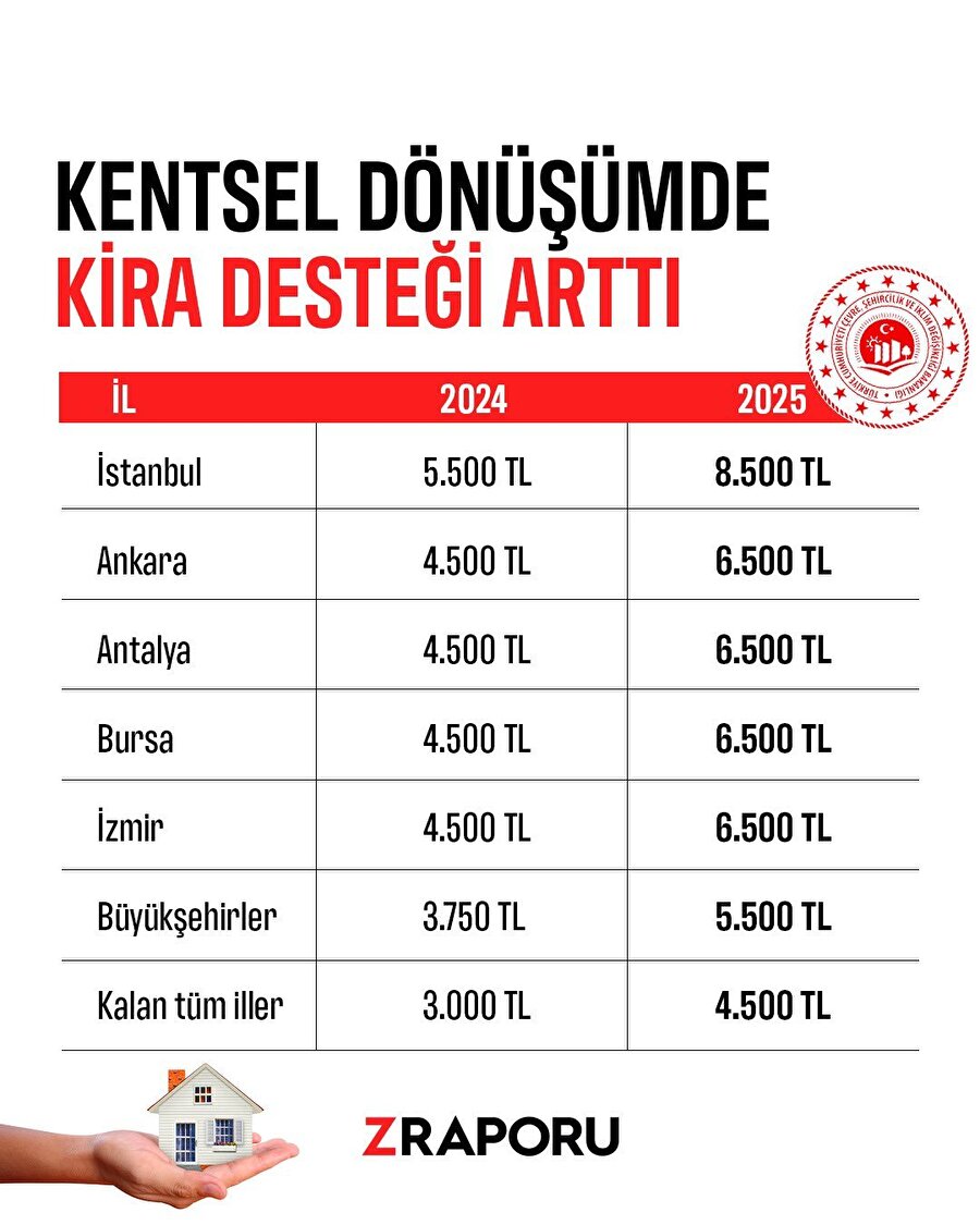 Kentsel dönüşümde kira desteği artırıldı