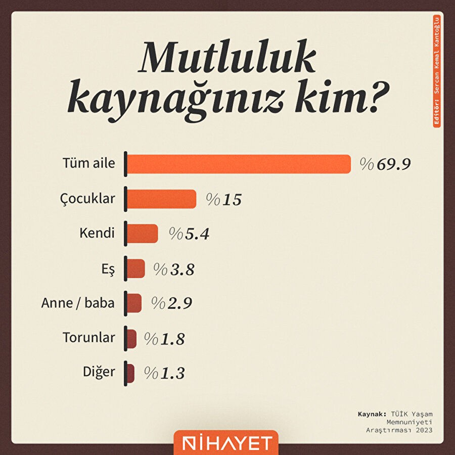 Mutluluğun kaynağı aile mi? 💖