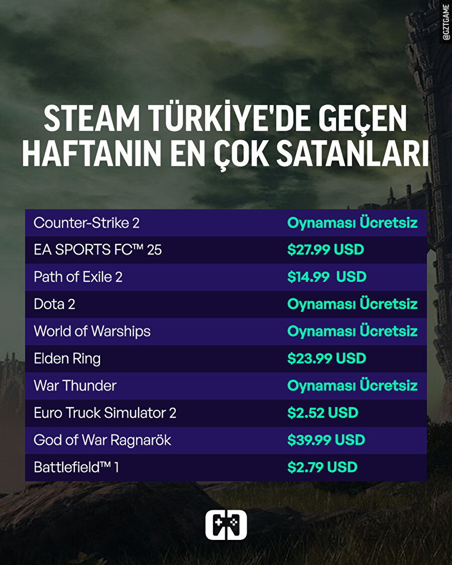 Steam'de en çok satanlar