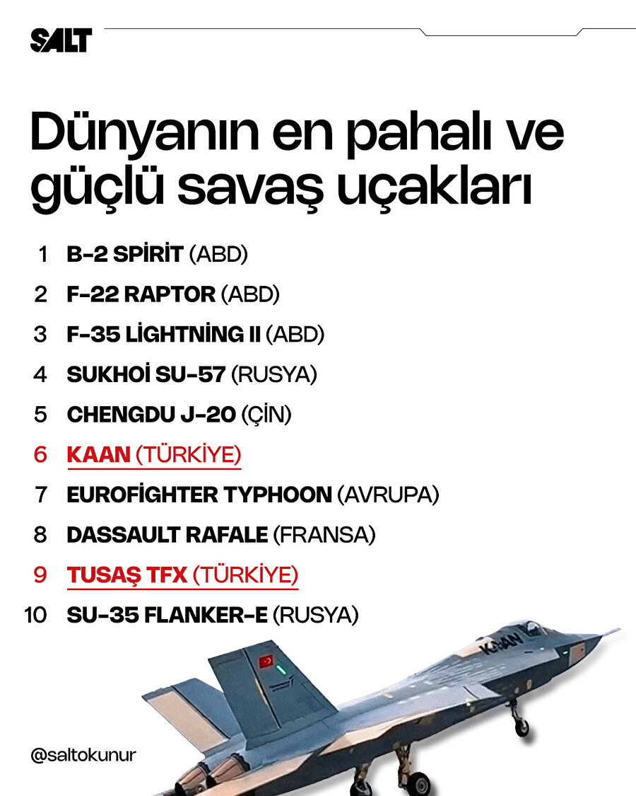 İşte en güçlüler