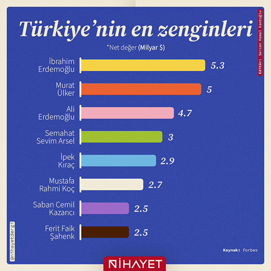 💸 Türkiye'nin en zenginleri