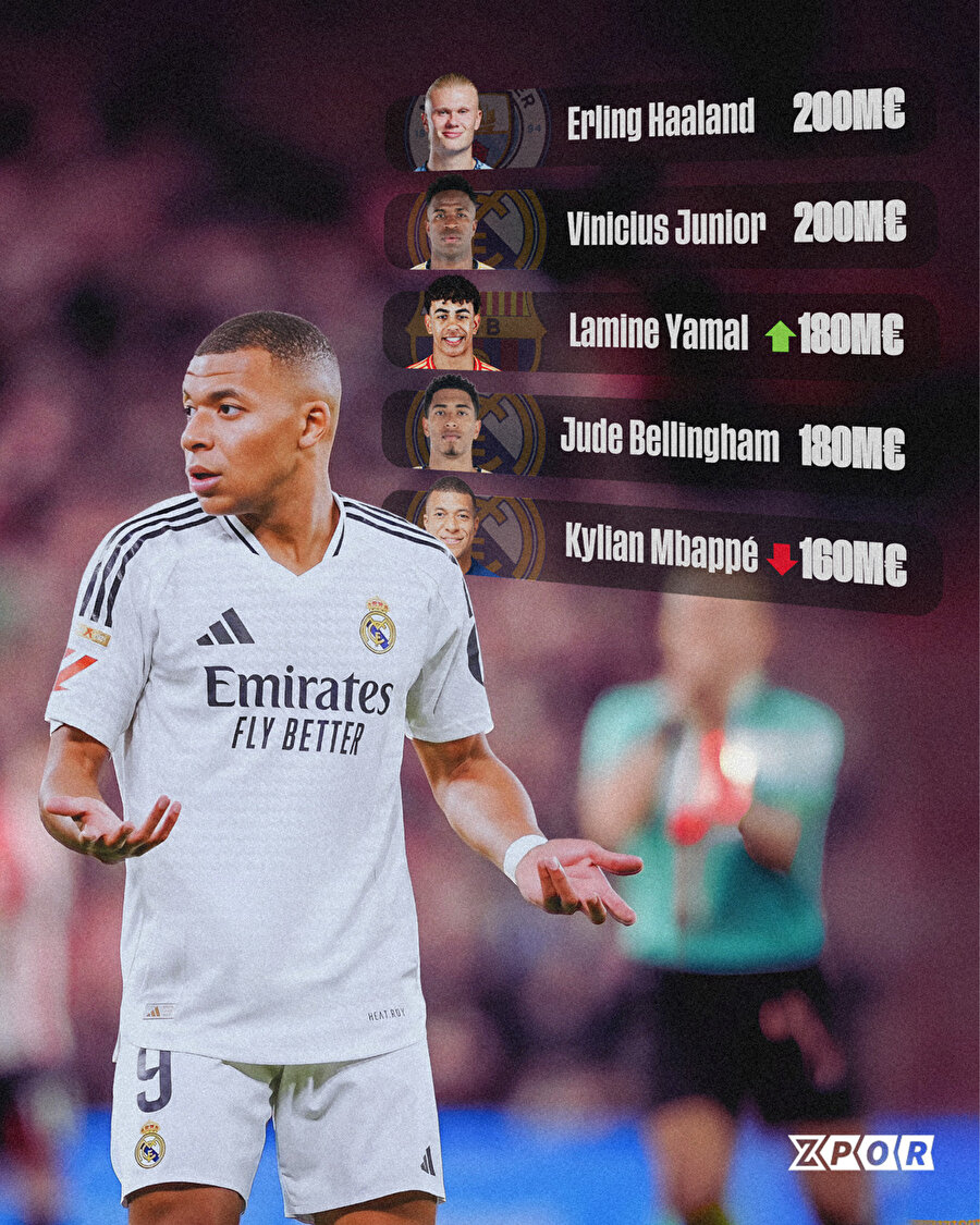 Kylian Mbappé düşüşte 