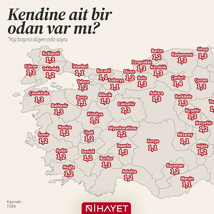 Kendine ait bir odan var mı? 🏡