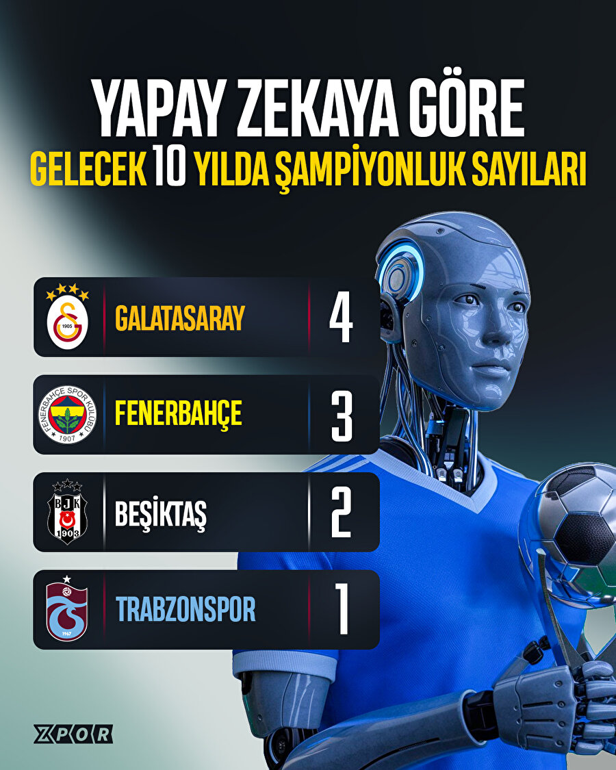 Yapay zekaya katılıyor musunuz?