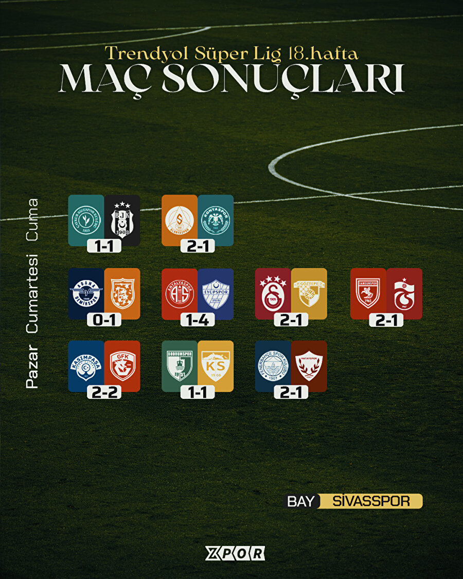 Süper Lig'de 18. haftanın özeti
