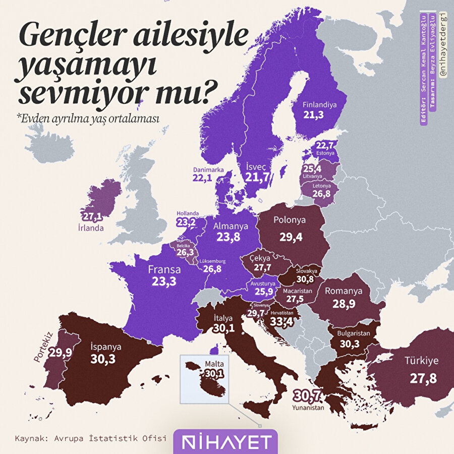 📊 Gençler ailesiyle yaşamayı sevmiyor mu?
