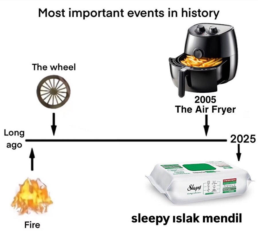 Dünyanın en önemli icatları