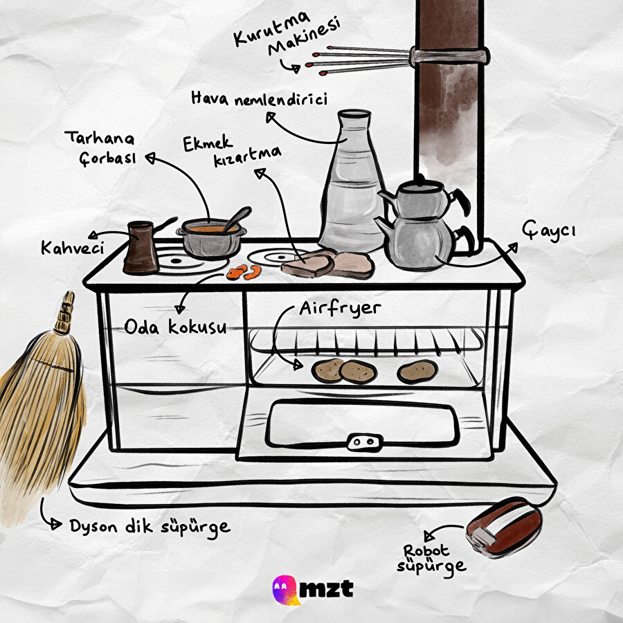 Eski köye yeni teknoloji