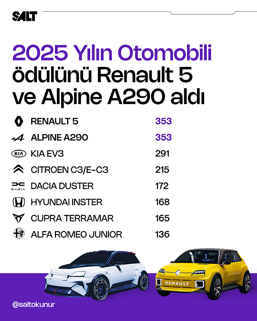 Yılın otomobili Renault ve Alpine'den