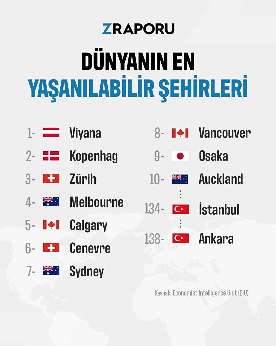 Dünyanın en yaşanılabilir şehirleri